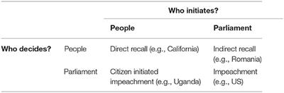 Can the Recall Improve Electoral Representation?